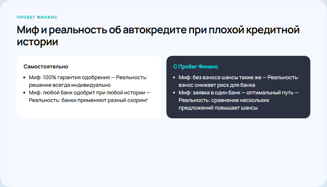 Таблица сравнения мифов и реальных фактов об автокредите с плохой кредитной историей